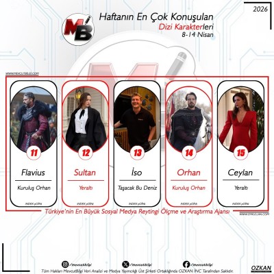 cc8-14-Nisan-arasi-donemde-dijitalde-en-cok-konusulan-dizi-karakterleri-Verilerimiz-spam-filtremi-2.jpg