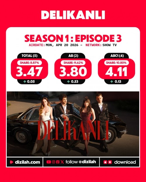 -Ratings--Monday-April-20-2026-UzakSehir-Delikanli-CennetinCocuklari-Gelin-1.jpg