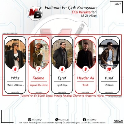 215-21-Nisan-arasi-donemde-dijitalde-en-cok-konusulan-dizi-karakterleri-Verilerimiz-spam-filtrem-1.jpg