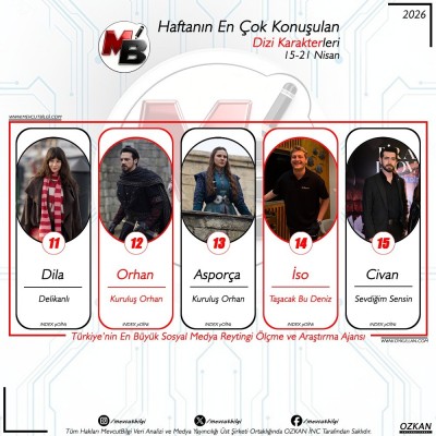 315-21-Nisan-arasi-donemde-dijitalde-en-cok-konusulan-dizi-karakterleri-Verilerimiz-spam-filtrem-2.jpg