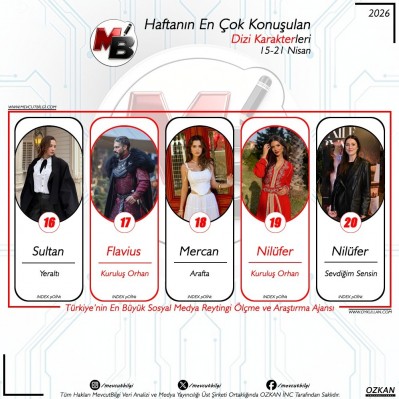415-21-Nisan-arasi-donemde-dijitalde-en-cok-konusulan-dizi-karakterleri-Verilerimiz-spam-filtrem-3.jpg