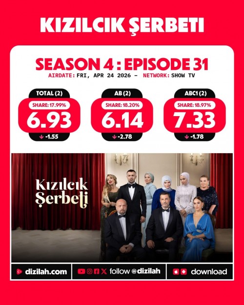 -Ratings--Friday-April-24-2026-TasacakBuDeniz-KizilcikSerbeti-ArkaSokaklar-Gelin-1.jpg