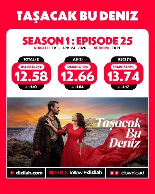 -Ratings--Friday-April-24-2026-TasacakBuDeniz-KizilcikSerbeti-ArkaSokaklar-Gelin.jpg