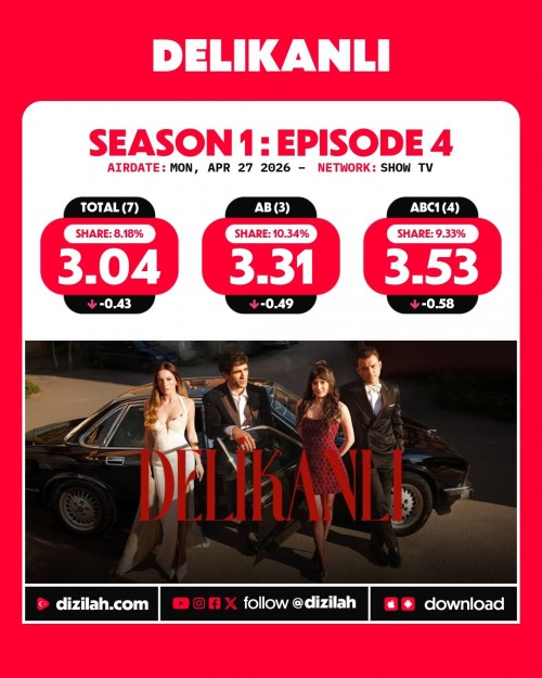 -Ratings--Monday-April-27-2026-UzakSehir-Delikanli-CennetinCocuklari-Gelin-1.jpg