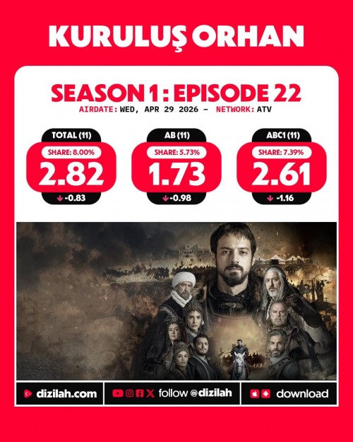 -Ratings--Wednesday-April-29-2026-Yeralti-EsrefRuya-Gelin-KurulusOrhan-2.jpg