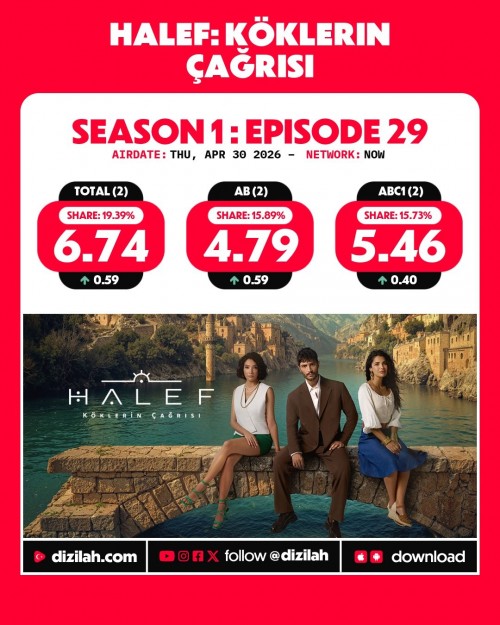 -Ratings--Thursday-April-30-2026-SevdigimSensin-HalefKoklerinCagrisi-Gelin-1.jpg