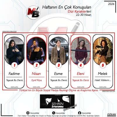 122-30-Nisan-arasi-donemde-dijitalde-en-cok-konusulan-dizi-karakterleri-Verilerimiz-spam-filtrem.jpg