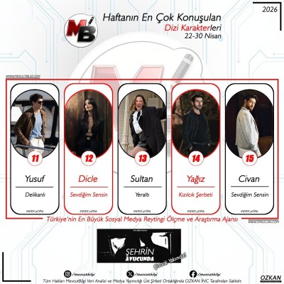 322-30-Nisan-arasi-donemde-dijitalde-en-cok-konusulan-dizi-karakterleri-Verilerimiz-spam-filtrem-2.jpg