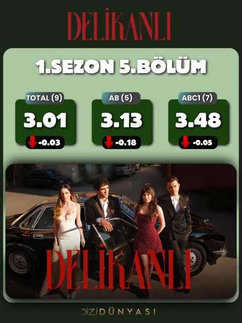 4-Mayis-Reyting-sonuclari.UzakSehirCennetinCocuklariDelikanli-1.jpg