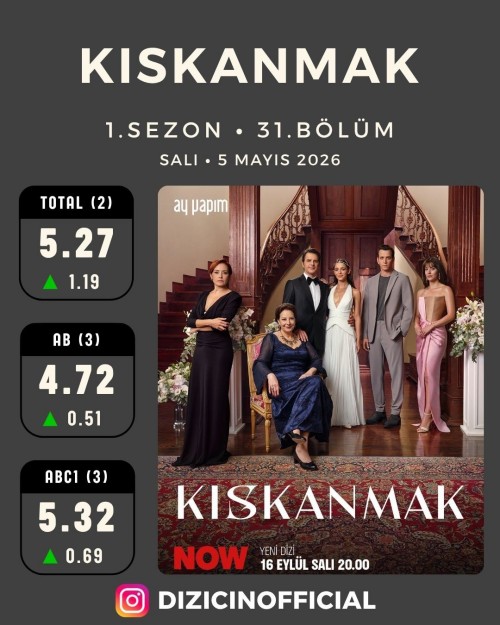 5-Mayis-Sali-Dizilerin-Reyting-Sonuclarikiskanmak-mehmedfetihlersultani-reytingsonuclari-rey.jpg