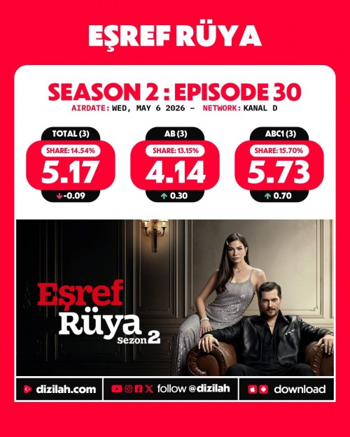 -Ratings--Wednesday-May-06-2026-Yeralti-EsrefRuya-KurulusOrhan-Gelin-1.jpg