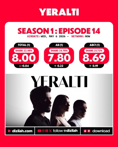 -Ratings--Wednesday-May-06-2026-Yeralti-EsrefRuya-KurulusOrhan-Gelin.jpg
