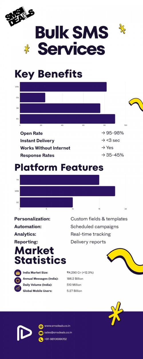 Bulk-SMS-Benefits-Features--Statistics.jpg