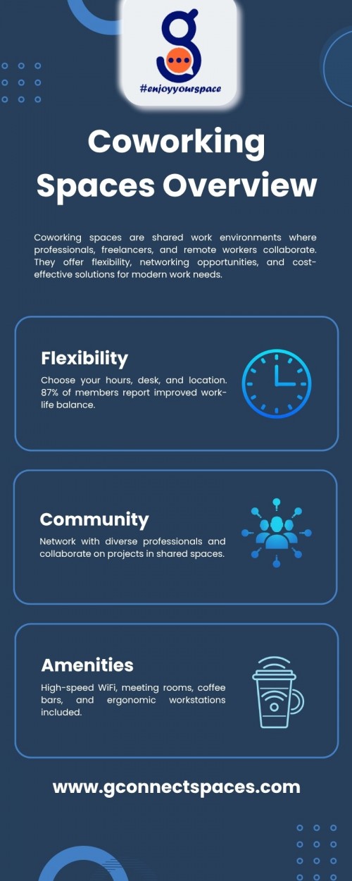 CoWorking-Spaces-Benefits--Stats-Infographic.jpg