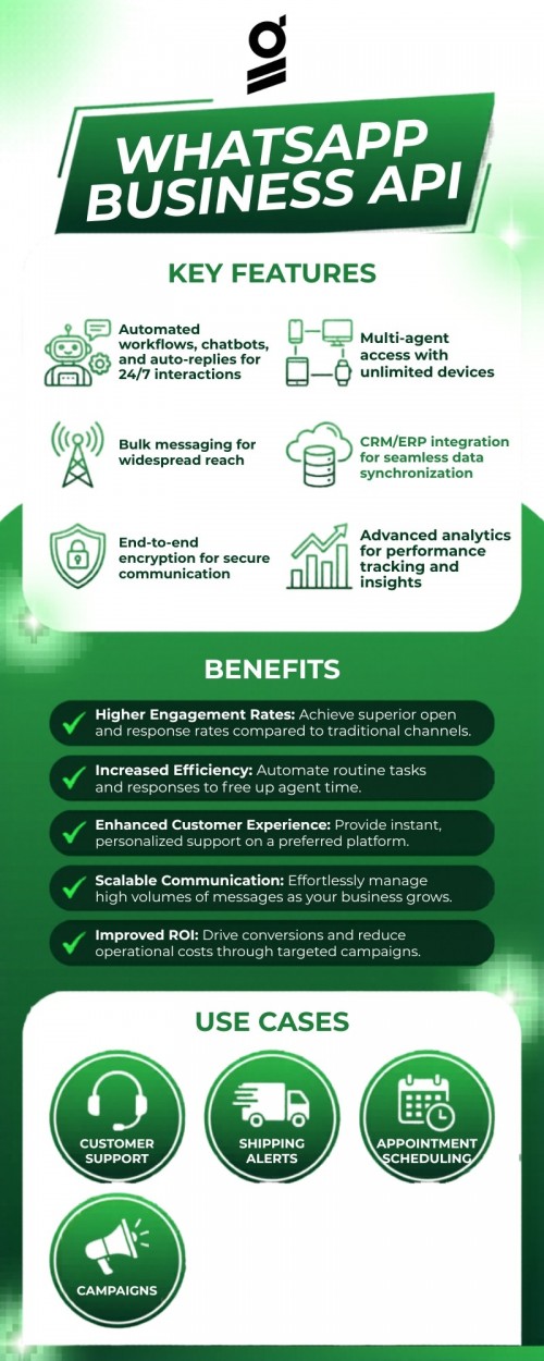 WhatsApp-Business-API-Infographic---Green-and-White.jpg