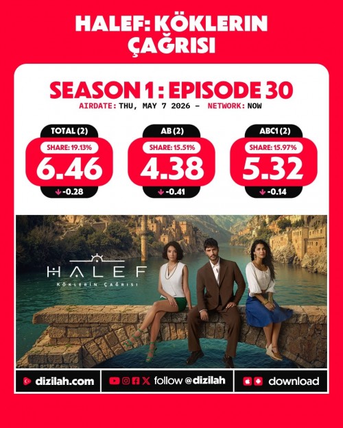 -Ratings--Thursday-May-07-2026-SevdigimSensin-HalefKoklerinCagrisi-Gelin-1.jpg