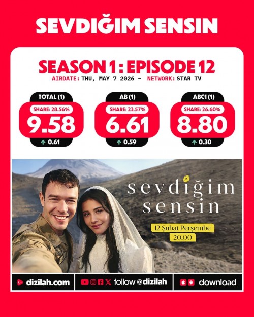 -Ratings--Thursday-May-07-2026-SevdigimSensin-HalefKoklerinCagrisi-Gelin.jpg