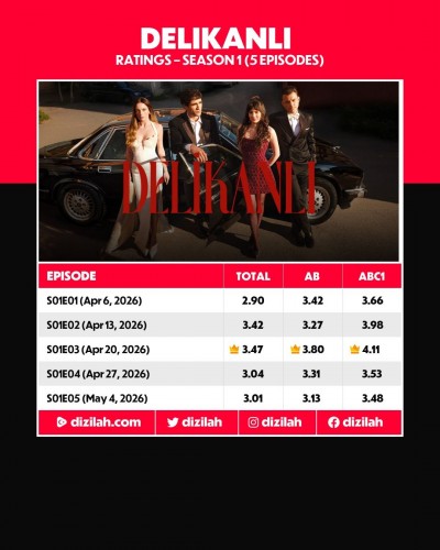 Freshman-drama-series-Delikanli-has-been-cancelled-at-Show-TV-1.jpg
