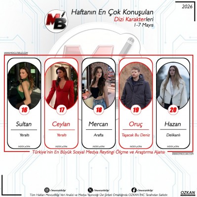41-7-Mayis-arasi-donemde-dijitalde-en-cok-konusulan-dizi-karakterleri-Verilerimiz-spam-filtremiz-3.jpg