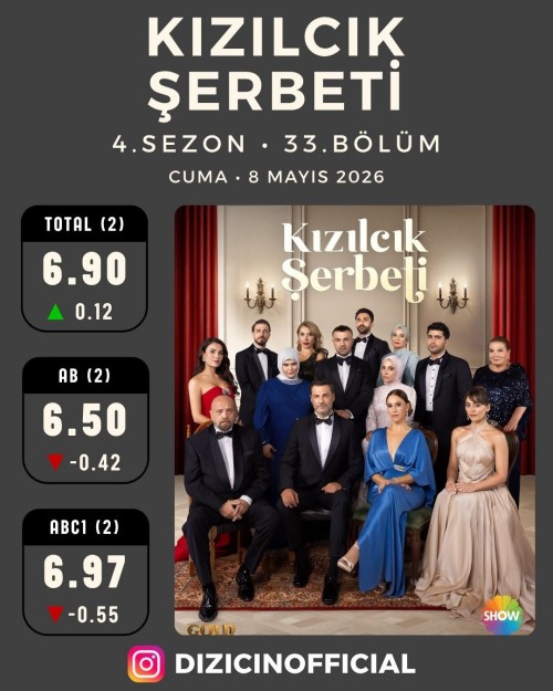 8-Mayis-Cuma-Dizilerin-Reyting-Sonuclaritasacakbudeniz-kizilcikserbeti-arkasokaklar-reytings-1.jpg