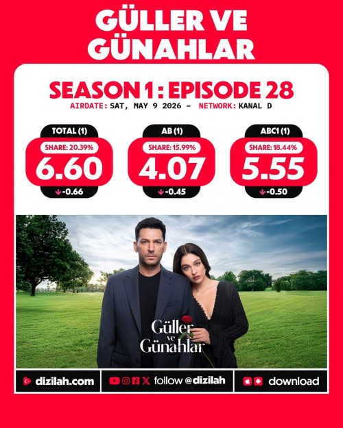 -Ratings--Saturday-May-09-2026-GullerveGunahlar-GonulDagi-Gelin.jpg