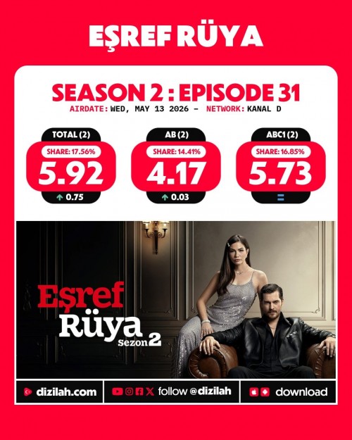 -Ratings--Wednesday-May-13-2026-Yeralti-EsrefRuya-Gelin-1.jpg