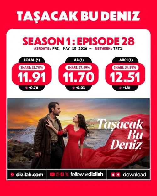 -Ratings--Friday-May-15-2026-TasacakBuDeniz-KizilcikSerbeti-ArkaSokaklar-Gelin.jpg
