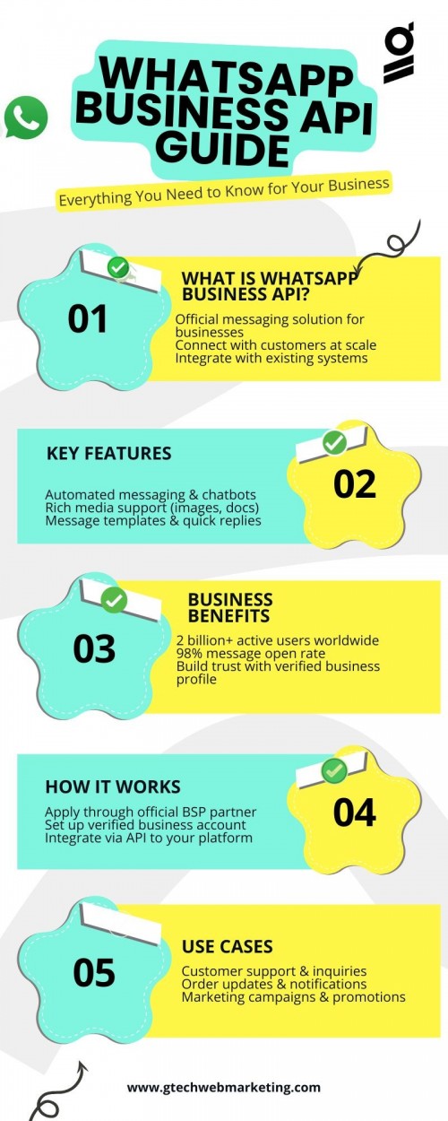WhatsApp-Business-API-Overview.jpg