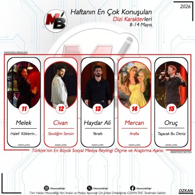 c8-14-Mayis-arasi-donemde-dijitalde-en-cok-konusulan-dizi-karakterleri-Verilerimiz-spam-filtremi-2.jpg