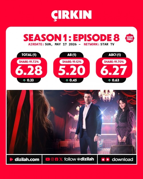 -Ratings--Sunday-May-17-2026-Cirkin-Teskilat-Gelin.jpg