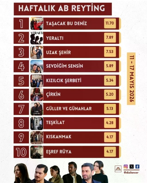 Haftalik-Reyting-Raporu-11---17-Mayis-2026--Zirvede-Dengeler-Degisti--Koltuklar-Paylasild-1.jpg