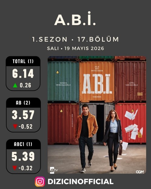 19-Mayis-Sali-Dizilerin-Reyting-Sonuclariabi-kiskanmak-mehmedfetihlersultani-reytingsonuclar.jpg