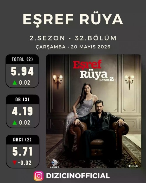 20-Mayis-Carsamba-Dizilerin-Reyting-Sonuclari-yeralti-esrefruya-kurulusorhan-reyting-reyti-1.jpg