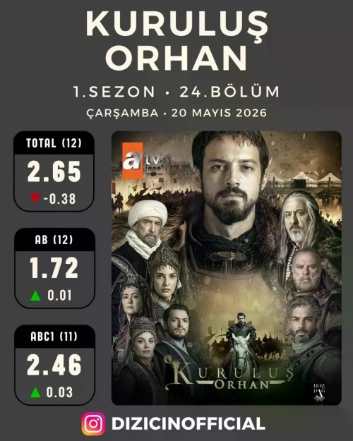 20-Mayis-Carsamba-Dizilerin-Reyting-Sonuclari-yeralti-esrefruya-kurulusorhan-reyting-reyti-2.jpg