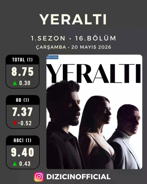 20-Mayis-Carsamba-Dizilerin-Reyting-Sonuclari-yeralti-esrefruya-kurulusorhan-reyting-reyti.jpg
