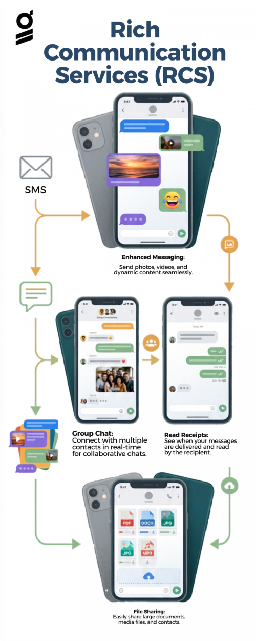 Infographic-Rich-Communication-Services.png