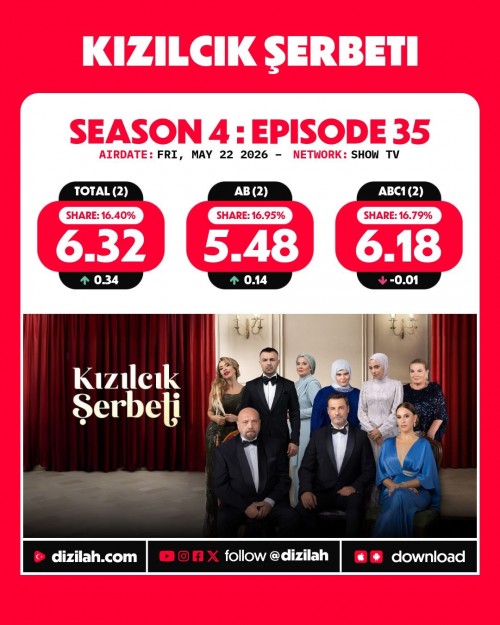 -Ratings--Friday-May-22-2026-TasacakBuDeniz-KizilcikSerbeti-ArkaSokaklar-Gelin-1.jpg