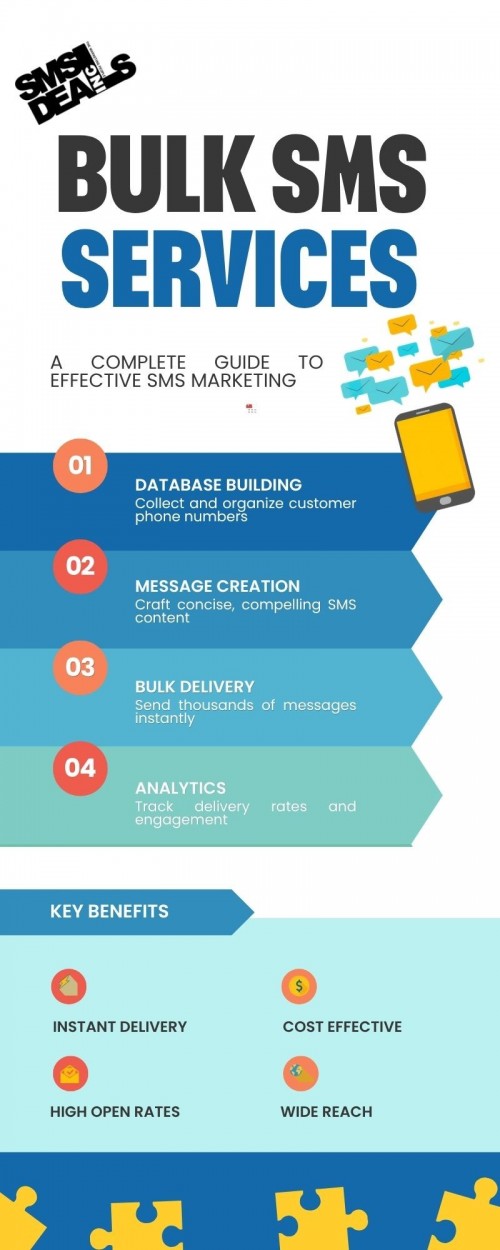 Bulk-SMS-Services-Infographic.jpg