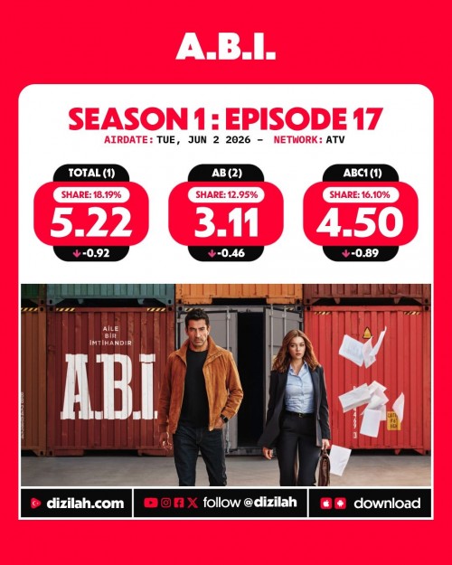-Ratings--Tuesday-June-02-2026-ABI-MehmedFetihlerSultani-Gelin.jpg