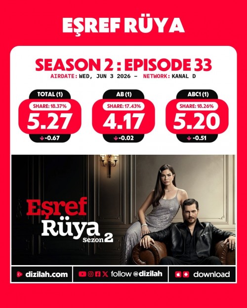 -Ratings--Wednesday-June-03-2026-EsrefRuya-KurulusOrhan.jpg