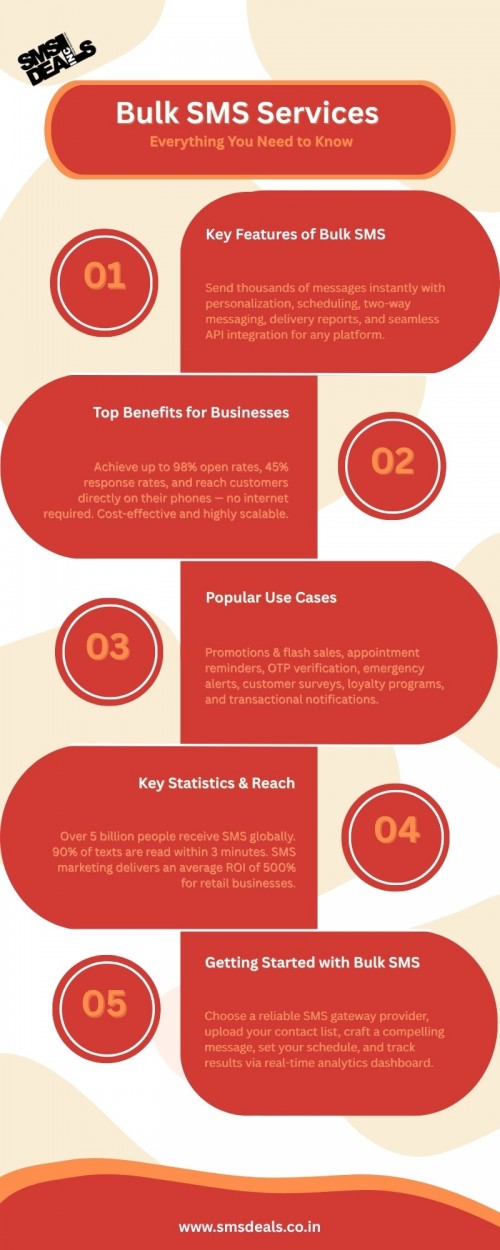 Bulk-SMS-Services-Infographic-1.jpg