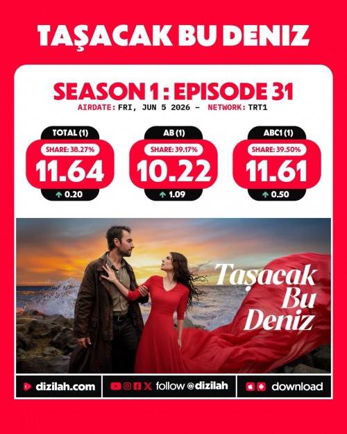 -Ratings--Friday-June-05-2026-TasacakBuDeniz-ArkaSokaklar.jpg