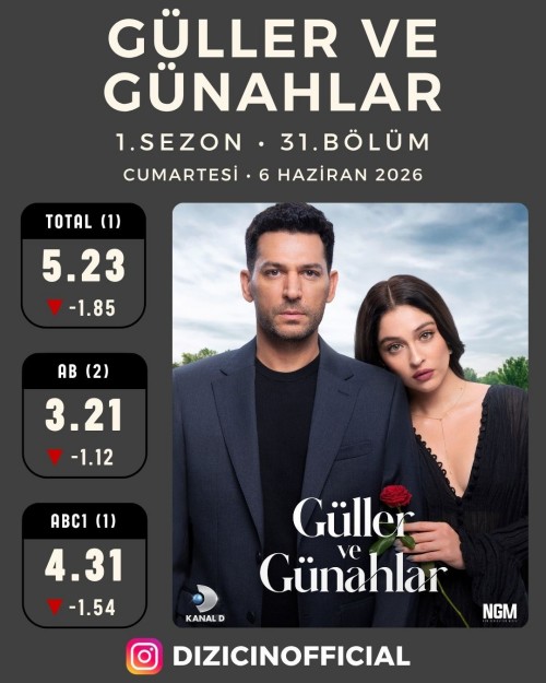 6-Haziran-Cumartesi-Dizilerin-Reyting-Sonuclarigullervegunahlar-gonuldagi-reytingsonuclari-r.jpg