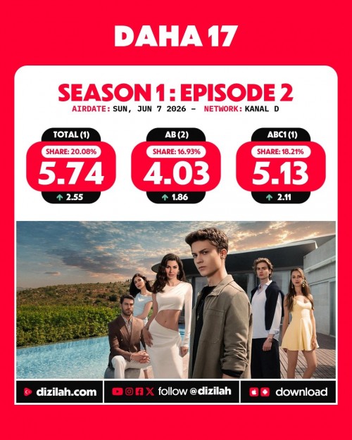 -Ratings--Sunday-June-07-2026-Daha17-Teskilat.jpg