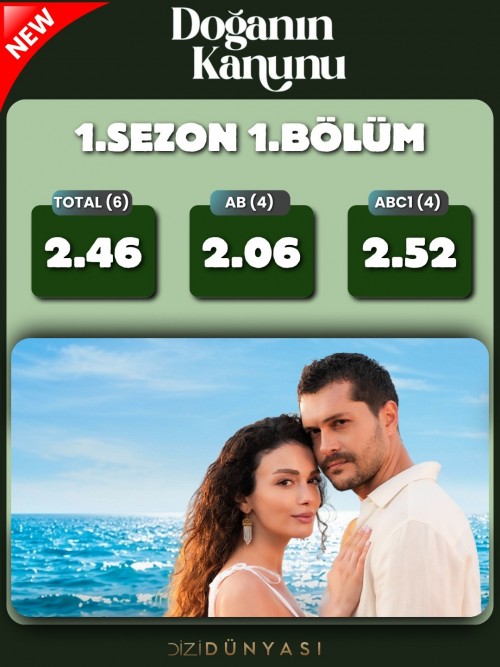 DoganinKanunu-1.-Bolum-Reyting-Sonuclari..-.jpg