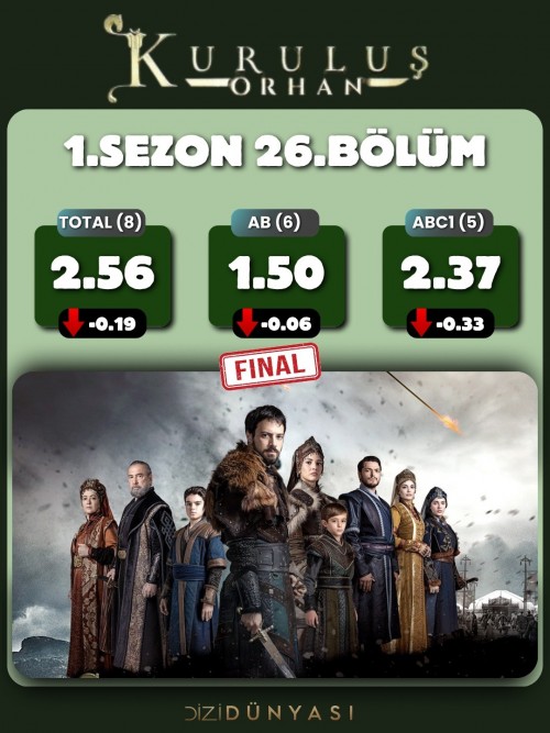 EsrefRuya-ve-KurulusOrhanin-Final-bolum-reyting-sonuclari...-1.jpg