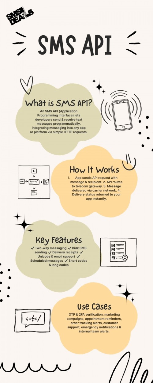 SMS-API-Infographic-Design.jpg