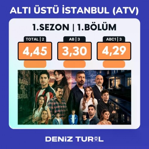 AltiUstuIstanbul-1.-Bolum-Reyting-Sonuclari..-reyting-rating-reytingsonuclari.jpg