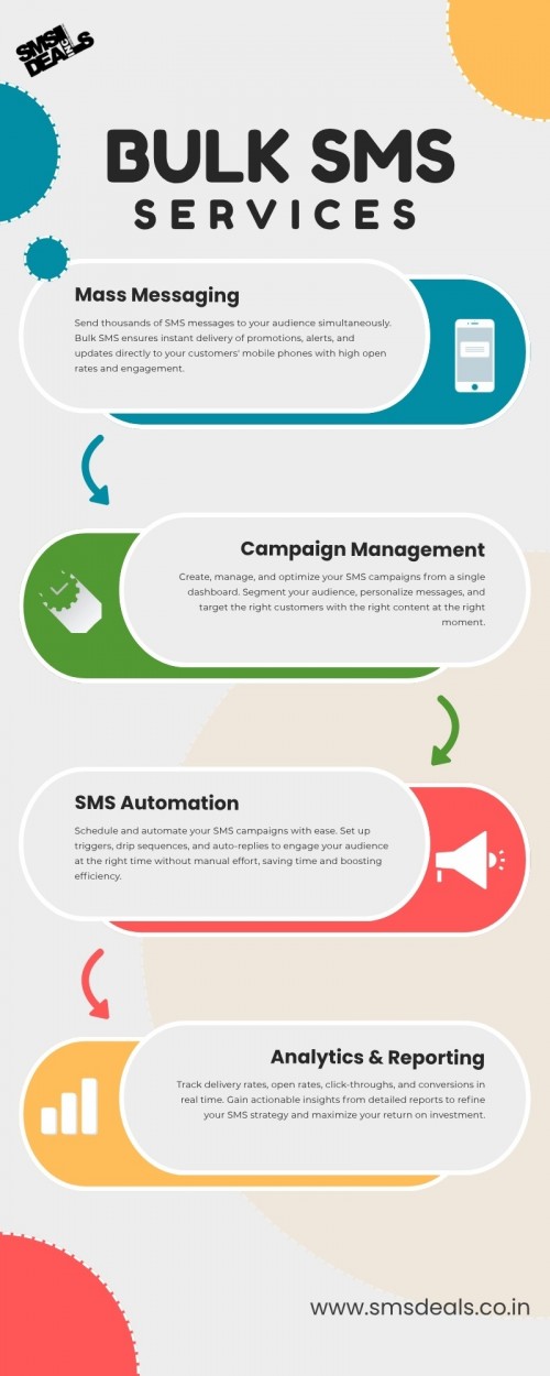 Bulk-SMS-Infographic.jpg