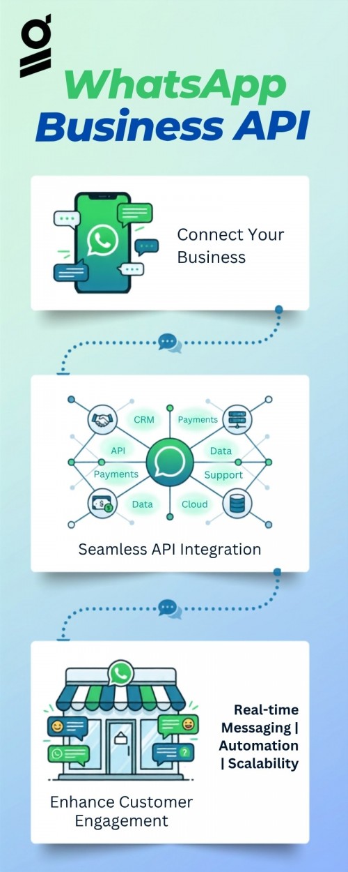 WhatsApp-Business-API-Infographic.jpg